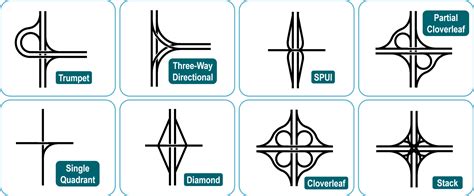 1.the Five Common Types Of Expressway Interchanges Are _________________.