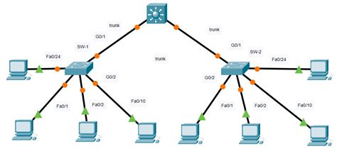 11.6.1 Packet Tracer - Switch Security Configuration