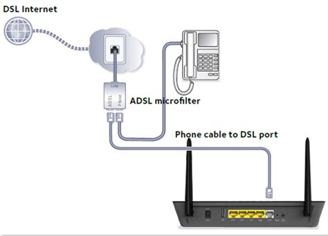 11.7 8 Configure A Dsl Internet Connection