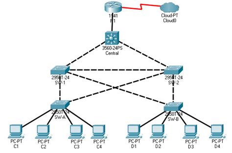 14.9.10 Packet Tracer - Implement Stp Security