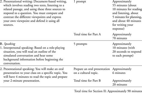 2020 Practice Exam 1 Mcq Apes