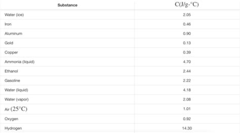 4.13 Unit Test Chemical Thermodynamics - Part 1