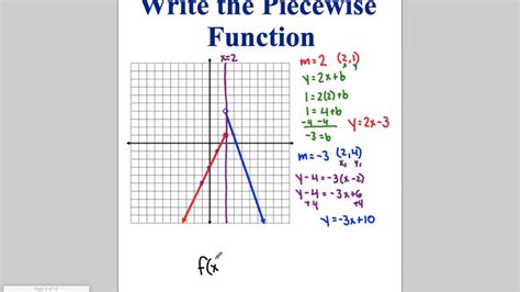 5-2 Additional Practice Piecewise Defined Functions