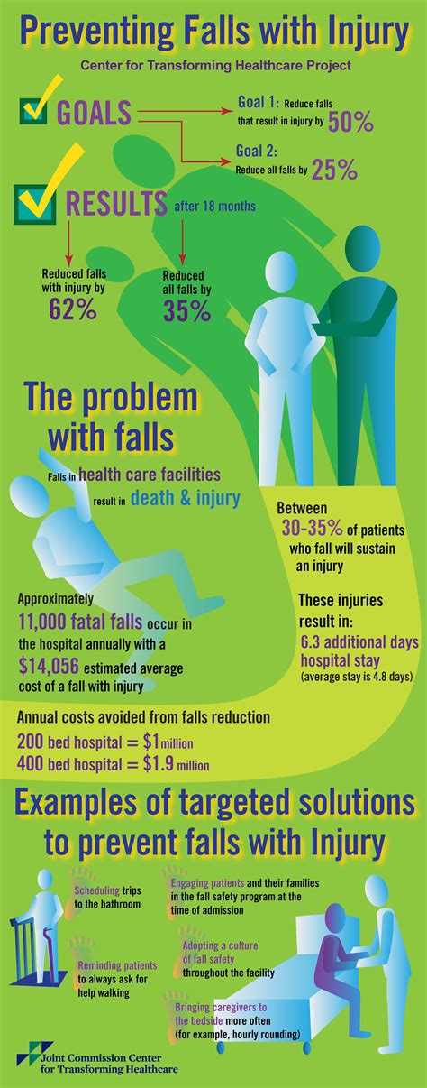 6.11 Unit Test Injury Prevention And Safety Part 1