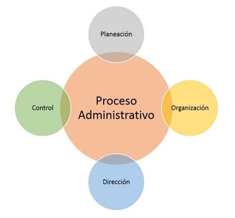 6. Administración Y Uso Final If