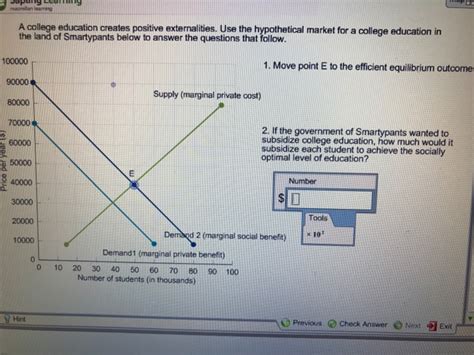 A College Education Creates Positive Externalities