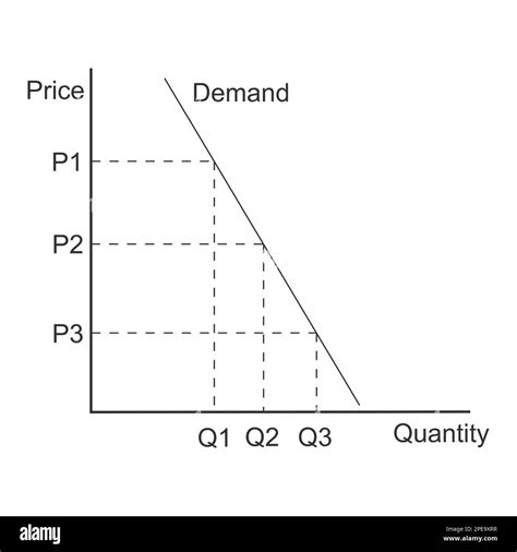 A Demand Curve Enables A Firm To Examine Prices Blank______.