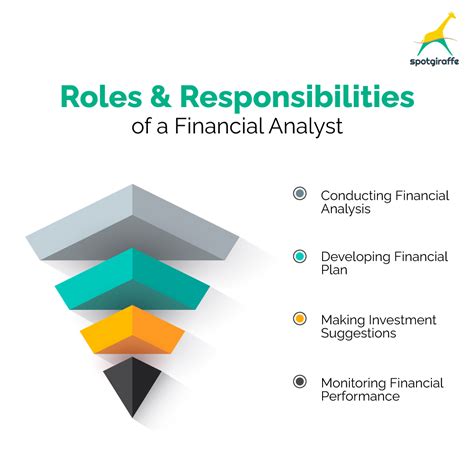 A Financial Analyst Is Responsible For A Portfolio Hackerrank Solution