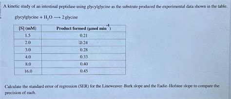 A Kinetic Study Of An Intestinal Peptidase