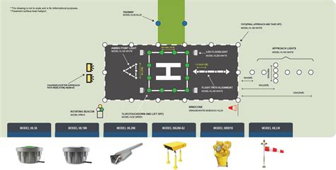 A Lighted Heliport May Be Identified By A