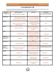 A Tour Inside The Cell Answer Key