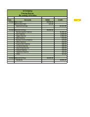 Acc 201 Milestone 2 Closing Entries