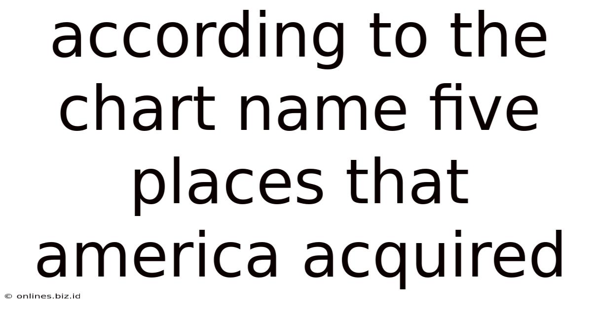 According To The Chart Name Five Places That America Acquired