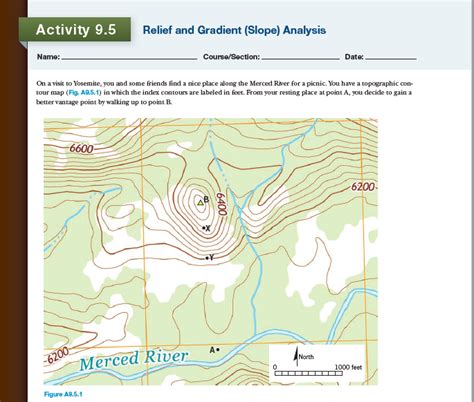 Activity 9.5 Relief And Gradient Slope Analysis