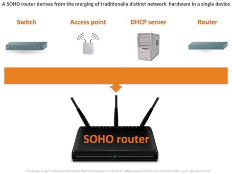 Advanced Hardware Lab 7-4 Install And Configure A Soho Router