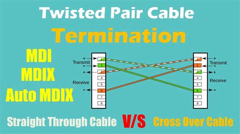 Advanced Hardware Lab 8-4: Terminate Twisted-pair Cables