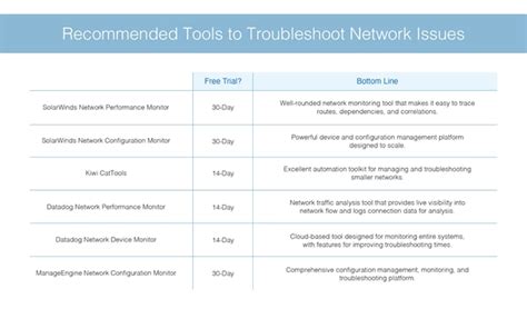 Advanced Hardware Lab 8-5: Troubleshoot Network Wiring