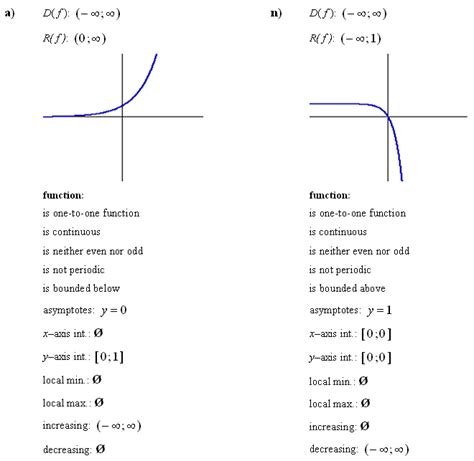 Algebra Nation Section 7 Exponential Functions Answers