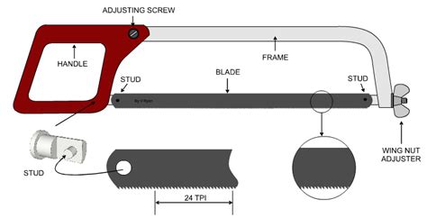 All Of The Following Are True About Hacksaws Except