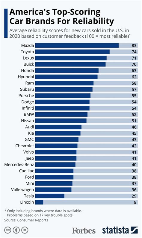 An Automobile Manufacturer Sold 30000 New Cars