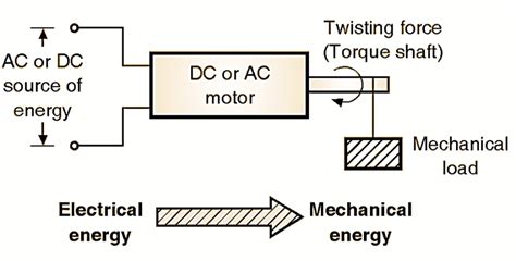 An Electrical Motor Provides 0.50 W Of Mechanical Power