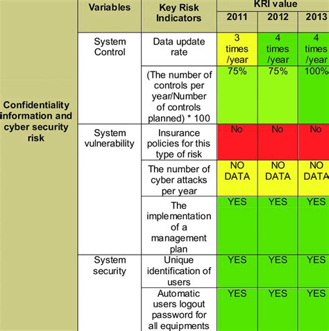 An Example Of A Security Incident Indicator Is: