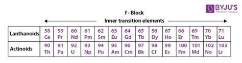 An Inner Transition Metal With Seven 4f Electrons.