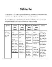 Answer Key Tkam Trial Evidence Chart Answers Chapter 17-19 Answers