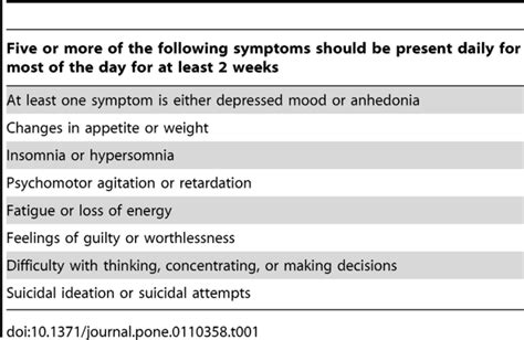 Apollonia Was Diagnosed With Major Depressive Disorder