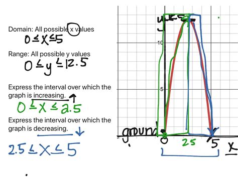 Applications With Parabolic Functions Day 7