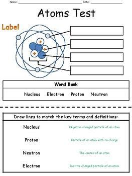 Atomic Structure Atoms Inside Out Worksheet Answers