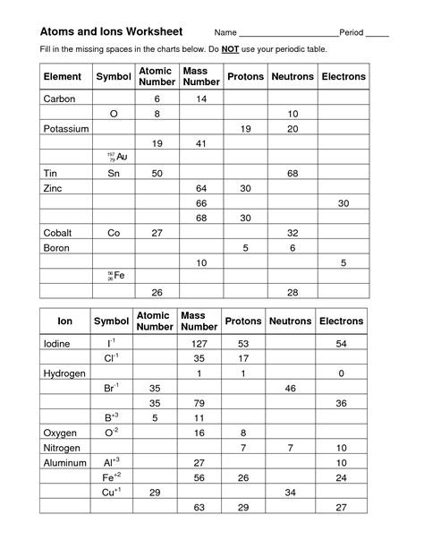 Atoms Ions And Isotopes Worksheet Answers