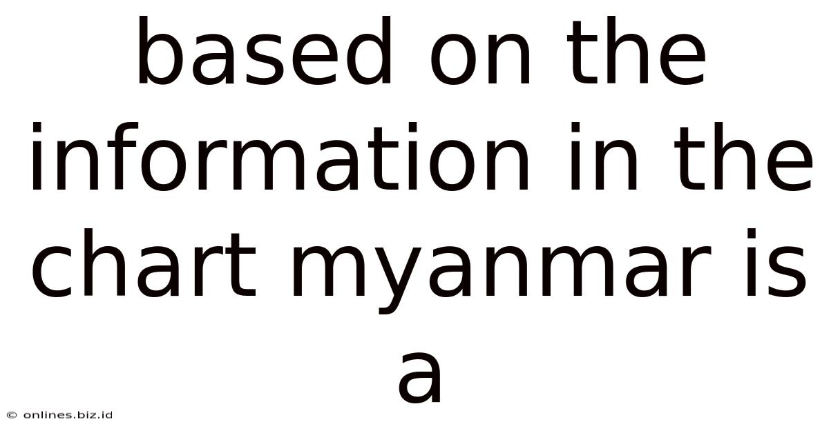 Based On The Information In The Chart Myanmar Is A