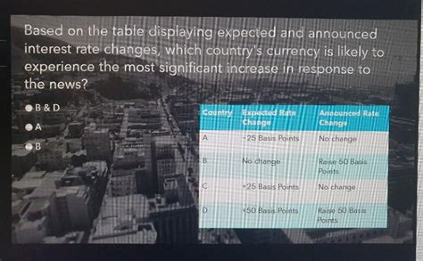 Based On The Table Displaying Expected And Announced