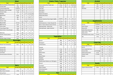 Beyond Bigger Leaner Stronger Workout Spreadsheet