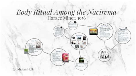 Body Ritual Among The Nacirema Analysis