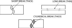 Break Lines Are Used To Show That _____.