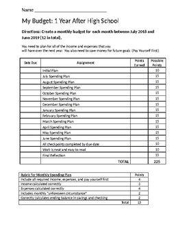 Budgeting For Life After High School