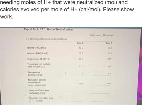 Calories Evolved Per Mole Of H