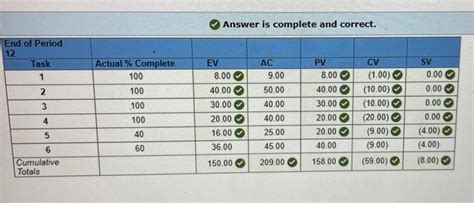 Can You Calculate Pcib In Ms Project