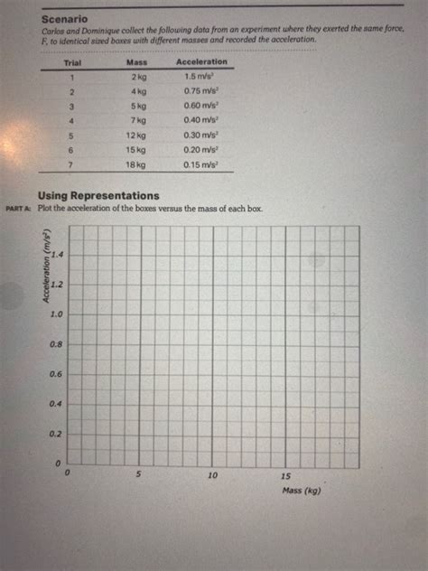 Carlos And Dominique Collect The Following Data