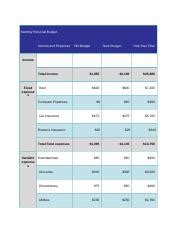 Case Study Personal Financial Planning Project Budget