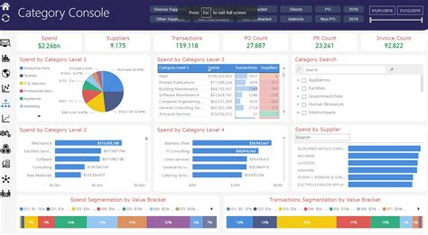 Category Management Dashboards Are Open To