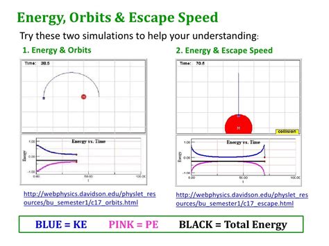 Central Net Force Model Worksheet 4 Orbital Motion