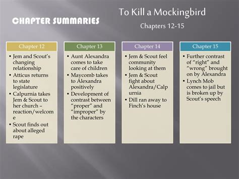 Ch 12 To Kill A Mockingbird Summary