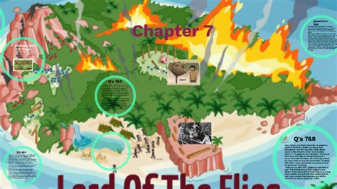 Ch 7 Summary Lord Of The Flies