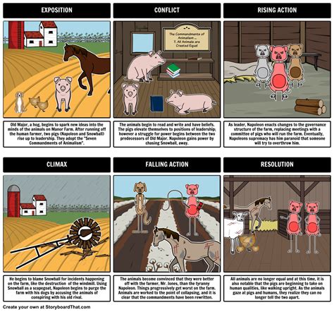 Chapter By Chapter Summary Of Animal Farm