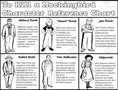 Character Analysis To Kill A Mockingbird