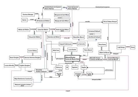 Character List The Count Of Monte Cristo