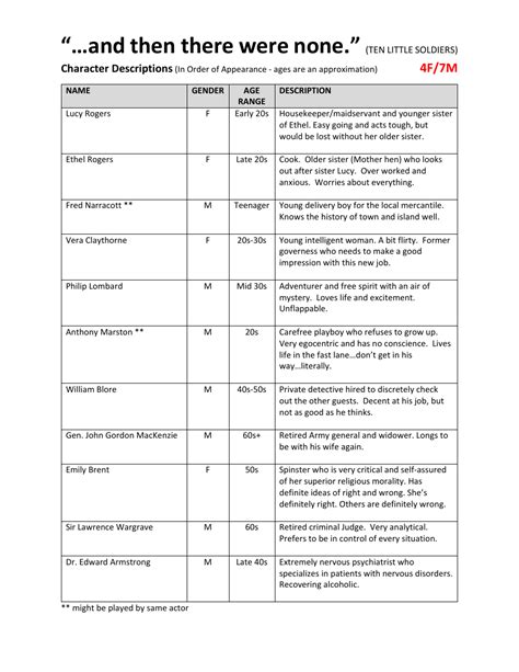 Character Map Of Suspcts Of And Then There Were None